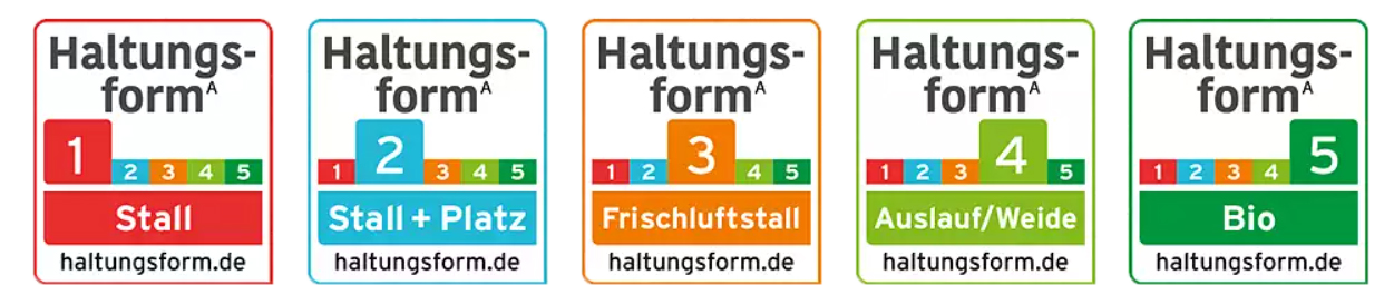 Die fünf Labels der "Haltungsform" unterscheiden sich durch ihre Farbe und die hervorgehobene Ziffer der jeweiligen Haltungsform.